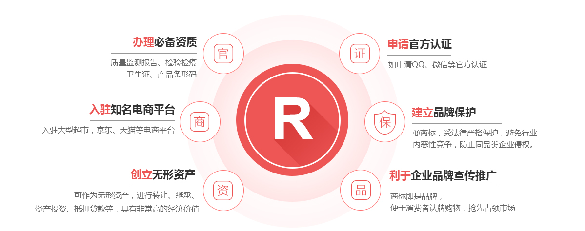 廉江商标注册的作用